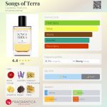 عطر ادکلن سانگز آو ترا کاستنز پرفیومز - Songs of Terra Castanez Parfums - بررسی، قیمت و خرید