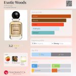 عطر ادکلن اگزاتیک وودز آنتولوژی - Exotic Woods Anthology - بررسی، قیمت و خرید