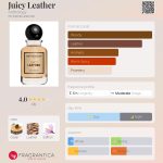 عطر ادکلن جویسی لدر آنتولوژی - Juicy Leather Anthology - بررسی، قیمت و خرید