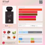 عطر ادکلن اللیل الوطنیه - Al Layl Al Wataniah - بررسی، قیمت و خرید