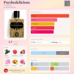 عطر ادکلن سایکلدلیشس کورتِرنو - Psychedelicious Coreterno - بررسی، قیمت و خرید