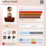 عطر ادکلن سفران اکستریت آرورا سنتس - Saffron Extrait Aurora Scents - بررسی، قیمت و خرید