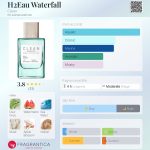 عطر ادکلن اچ تو او واترفال کلین - H2Eau Waterfall Clean - بررسی، قیمت و خرید