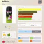 عطر ادکلن اینفینیت آکس - Infinite AXE - بررسی، قیمت و خرید
