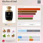 عطر ادکلن ریدِم آو عود اجمل - Rhythm of Oud Ajmal - بررسی، قیمت و خرید