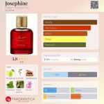 عطر ادکلن جوزفین هارلم پرفیوم کو - Josephine Harlem Perfume Co. - بررسی، قیمت و خرید