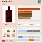 عطر ادکلن فرام هل کِرسد - From Hell Cursed - بررسی، قیمت و خرید