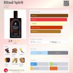 عطر ادکلن ریتوال اسپیریت کرست - Ritual Spirit Cursed - بررسی، قیمت و خرید