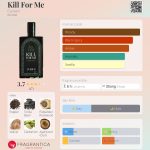 عطر ادکلن کیل فور می کرست - Kill For Me Cursed - بررسی، قیمت و خرید