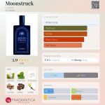 عطر ادکلن مون‌استراک کرست - Moonstruck Cursed - بررسی، قیمت و خرید