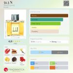 عطر ادکلن پنجاه و یک ممیز سه درجه شمالی آلفرد دانهیل - 51.3 N Alfred Dunhill - بررسی، قیمت و خرید