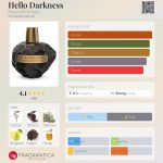 عطر ادکلن هلو دارکنس بلاک کلیف پرفیومز - Hello Darkness Blackcliff Parfums - بررسی، قیمت و خرید