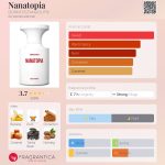 عطر ادکلن ننتوپیا بورن تو استند اوت - Nanatopia BORNTOSTANDOUT® - بررسی، قیمت و خرید