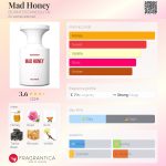 عطر ادکلن مد هانی بُرنتُواِستندآوت - Mad Honey BORNTOSTANDOUT® - بررسی، قیمت و خرید