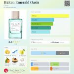 عطر ادکلن اچ تو او اِمرالد اوئیسیس کلین - H2Eau Emerald Oasis Clean - بررسی، قیمت و خرید
