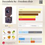 عطر ادکلن دسمبری ۸۹ - فریدوم الیکسیر ادی اله وان - Decembrie 89 - Freedom elixir Adi Ale Van - بررسی، قیمت و خرید