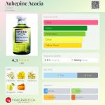 عطر ادکلن آبپین آکاسیا کرید - Aubepine Acacia Creed - بررسی، قیمت و خرید