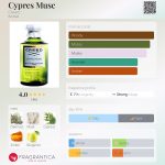 عطر ادکلن سایپرس ماسک کرید - Cypres Musc Creed - بررسی، قیمت و خرید