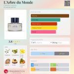 عطر ادکلن لاربرو دوموند کمیل لگوی - L'Arbre du Monde Camille Leguay - بررسی، قیمت و خرید