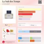 عطر ادکلن لا نویی دز تامز کمیل لگوای - La Nuit des Temps Camille Leguay - بررسی، قیمت و خرید