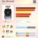 عطر ادکلن دی افترمث بوجیرامی - The Aftermath Bujairami - بررسی، قیمت و خرید