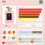 عطر ادکلن هِر بوجرامی - Her Bujairami - بررسی، قیمت و خرید