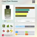 عطر ادکلن کوست پور اوم کمیل روشل - Coast Pour Homme Camille Rochelle - بررسی، قیمت و خرید