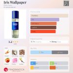 عطر ادکلن آیریس والپیپر بیبی پاریس - Iris Wallpaper Bibbi Paris - بررسی، قیمت و خرید