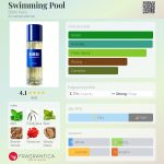 عطر ادکلن سویمینگ پول بیبی پاریس - Swimming Pool Bibbi Paris - بررسی، قیمت و خرید
