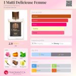 عطر ادکلن آی مَتی دلیشیوز فِم اِمینِنس پَرفیومز - I Matti Delicieuse Femme Eminence Parfums - بررسی، قیمت و خرید