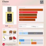 عطر ادکلن ایبانو بوتانیکا - Ebano Botanicae - بررسی، قیمت و خرید