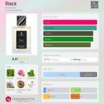 عطر ادکلن ایتاکا بوتانیکا - Itaca Botanicae - بررسی، قیمت و خرید