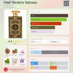 عطر ادکلن اود میستری اینتنس الوطنیه - Oud Mystery Intense Al Wataniah - بررسی، قیمت و خرید