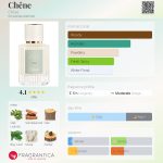 عطر ادکلن شن کلوئه - Chêne Chloé - بررسی، قیمت و خرید