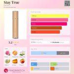 عطر ادکلن اِستِی ترو باریو - Stay True BARRIO - بررسی، قیمت و خرید