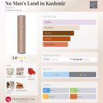 عطر ادکلن نو منز لند این کشمیر باریو - No Man’s Land in Kashmir BARRIO - بررسی، قیمت و خرید