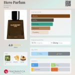عطر ادکلن هیرو پرفیوم باربری - Hero Parfum Burberry - بررسی، قیمت و خرید