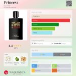 عطر ادکلن پرنسس بای کیلیان - Princess By Kilian - بررسی، قیمت و خرید