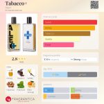 عطر ادکلن توباکو الکس - Tabacco+ Alex+ - بررسی، قیمت و خرید