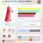 عطر ادکلن ۲۱۲ هیروز فور هر کالکتور ادیشن کارولینا هررا - 212 Heroes for Her Collector Edition Carolina Herrera - بررسی، قیمت و خرید