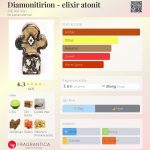عطر ادکلن دیامونیتیریون آدی اَلِ وان - Diamonitirion - elixir atonit Adi Ale Van - بررسی، قیمت و خرید