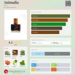 عطر ادکلن انیمالیا اِی‌تون - Animalia ATon - بررسی، قیمت و خرید