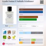 عطر ادکلن جنتل فیوژن اکس ناتالی فیستاور تزار - Gentle Fusion X Nathalie Feisthauer CZAR - بررسی، قیمت و خرید