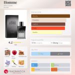 عطر ادکلن اُم آرنو سورل - Homme Arno Sorel - بررسی، قیمت و خرید