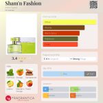 عطر ادکلن شمن فَشِن آرنو سورل - Sham'n Fashion Arno Sorel - بررسی، قیمت و خرید