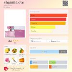 عطر ادکلن شم ان لاو آرنو سوریل - Sham'n Love Arno Sorel - بررسی، قیمت و خرید
