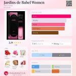 عطر ادکلن ژاردن دو بابل ومن آرنو سورل - Jardins de Babel Women Arno Sorel - بررسی، قیمت و خرید