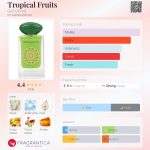 عطر ادکلن ترپیکال فروتس گلف اورکید - Tropical Fruits Gulf Orchid - بررسی، قیمت و خرید