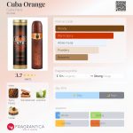 عطر ادکلن کیوبا اورنج کیوبا پاریس - Cuba Orange Cuba Paris - بررسی، قیمت و خرید