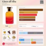 عطر ادکلن جوکو آل‌آلبا بواز ۱۹۲۰ - Gioco all'Alba Bois 1920 - بررسی، قیمت و خرید